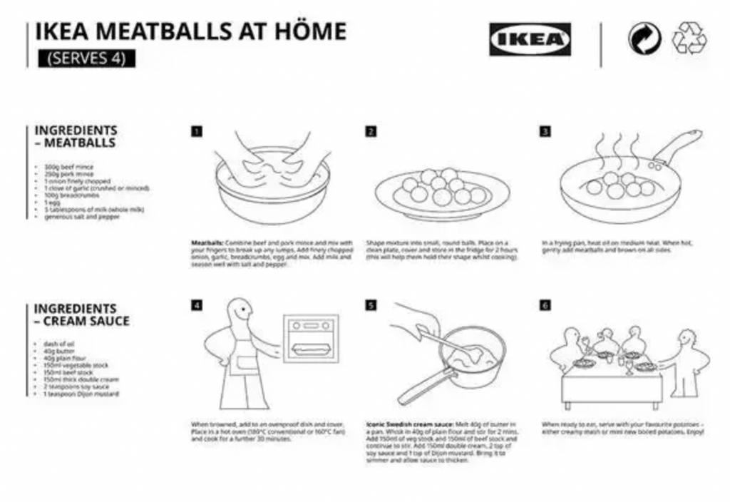IKEA révèle la recette officielle de ses fameuses boulettes de viande