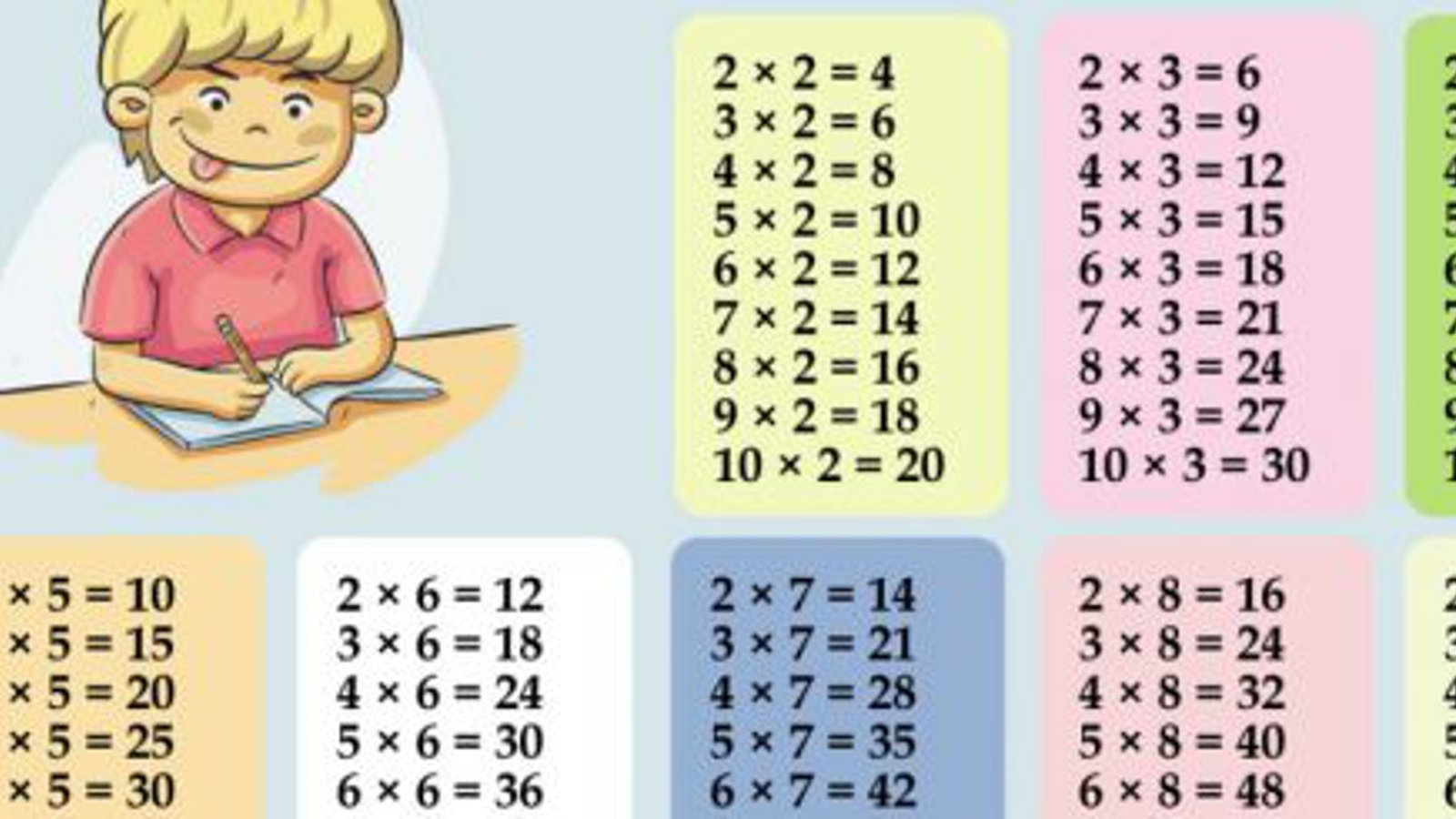 Un truc génial pour apprendre les tables de multiplication facilement aux enfants! 