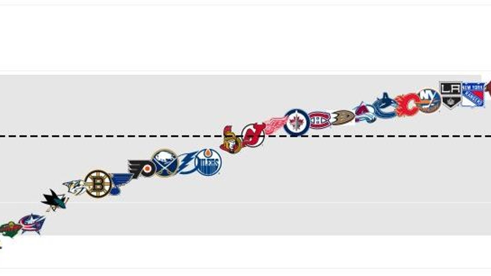 One simple graph points clear post-season winners, losers. 