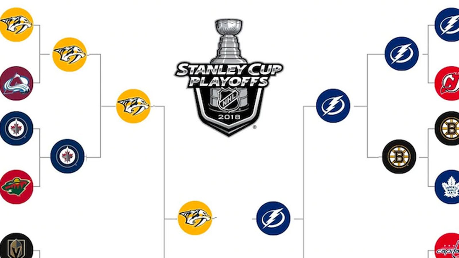 NHL refuses proposed playoff format for whenever season resumes! 
